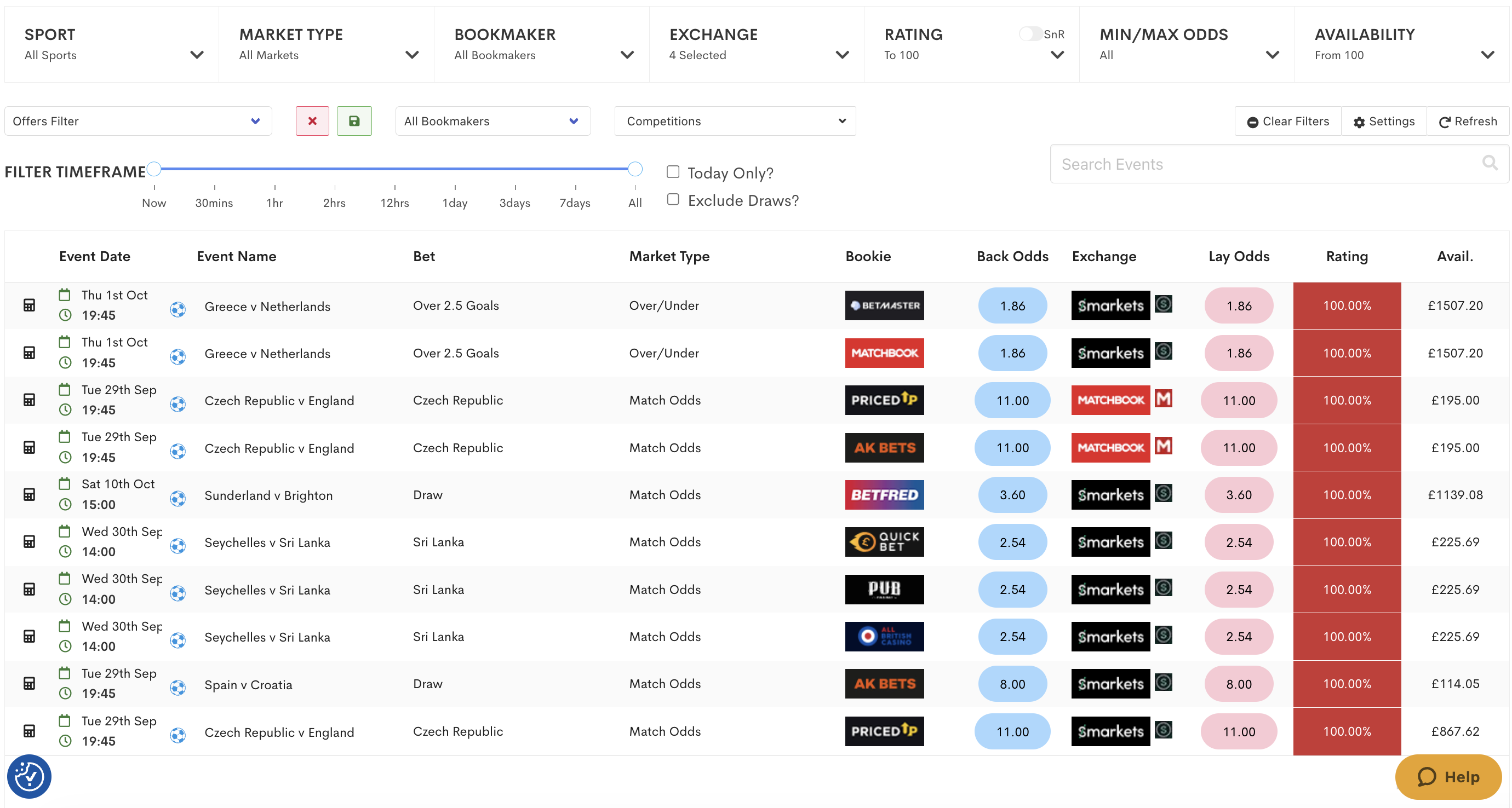 Outplayed's Oddsmatcher, displaying the best available odds matches